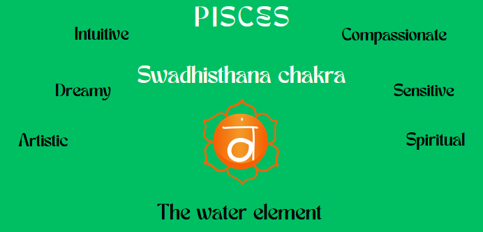 Water Element